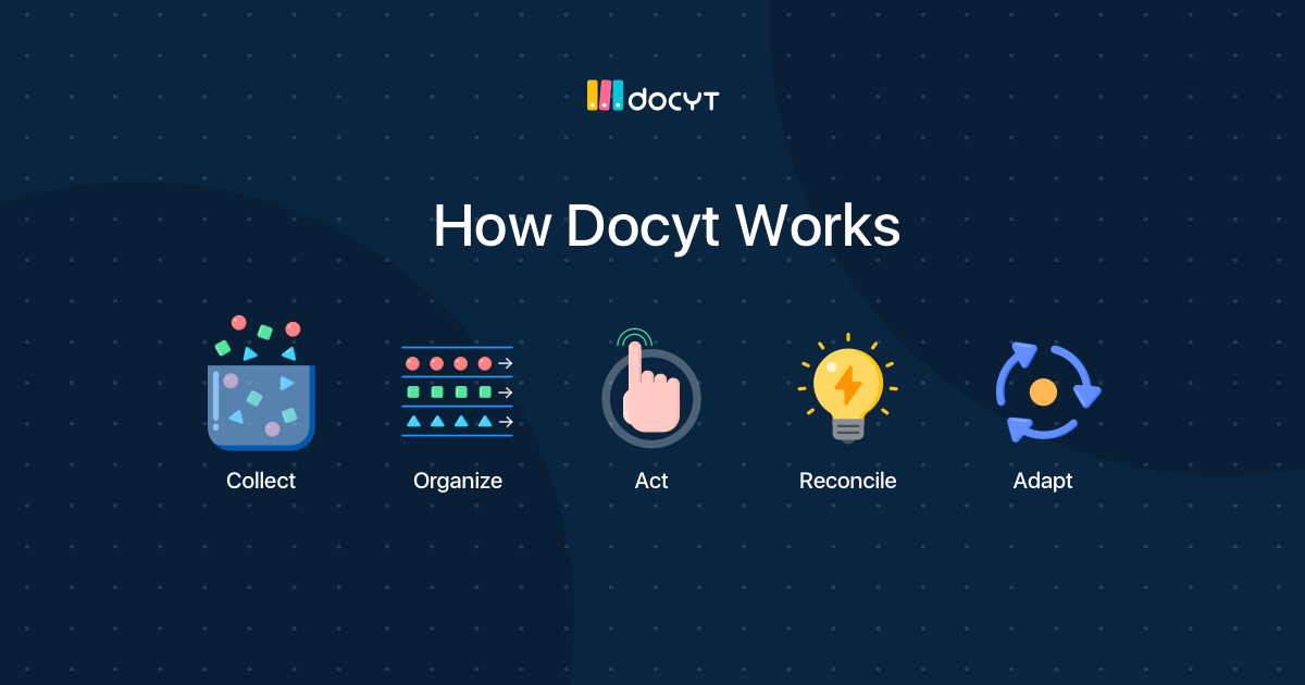 How Docyt Works