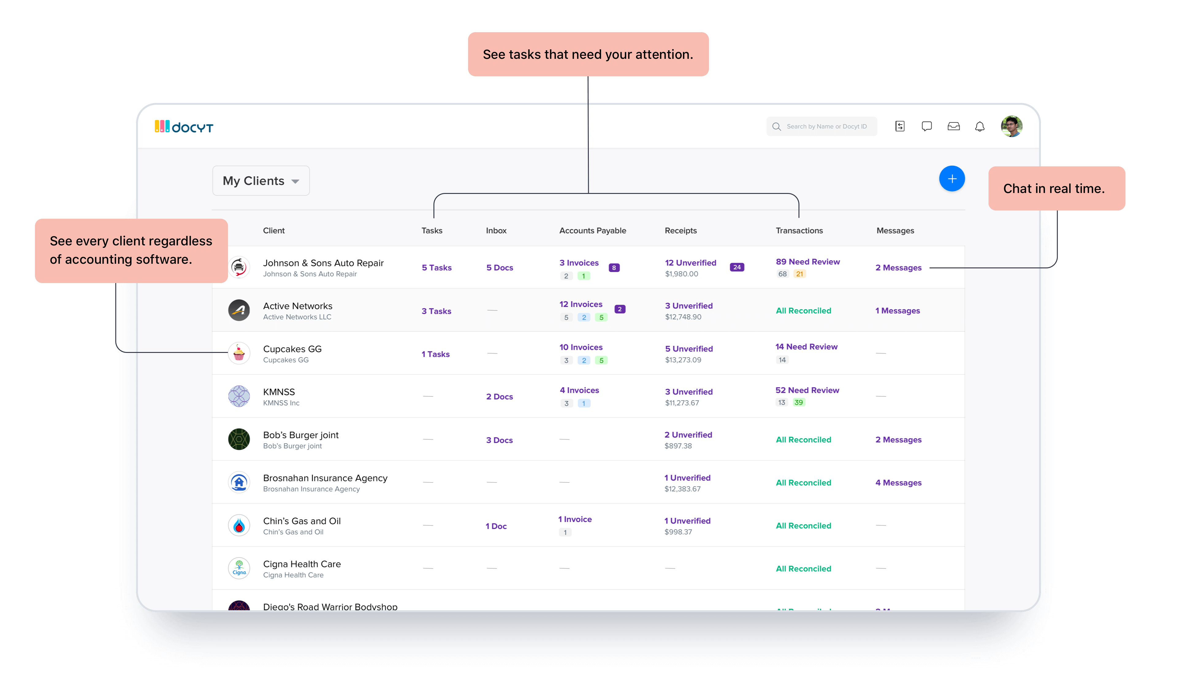 One dashboard for all your clients and daily tasks