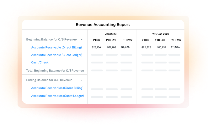 Get Actionable Insights With Daily Revenue Reporting