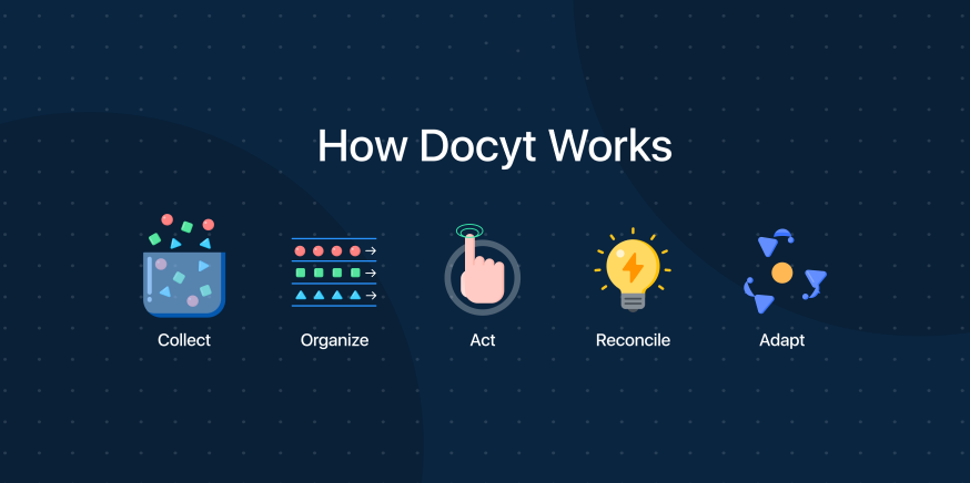 How Docyt Works2