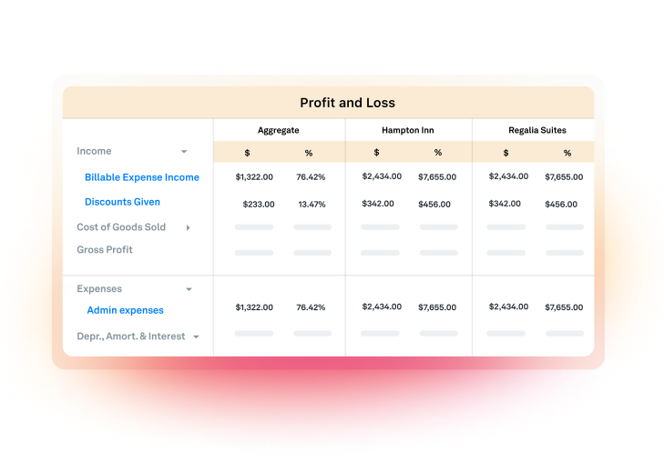 Profit and Loss Report