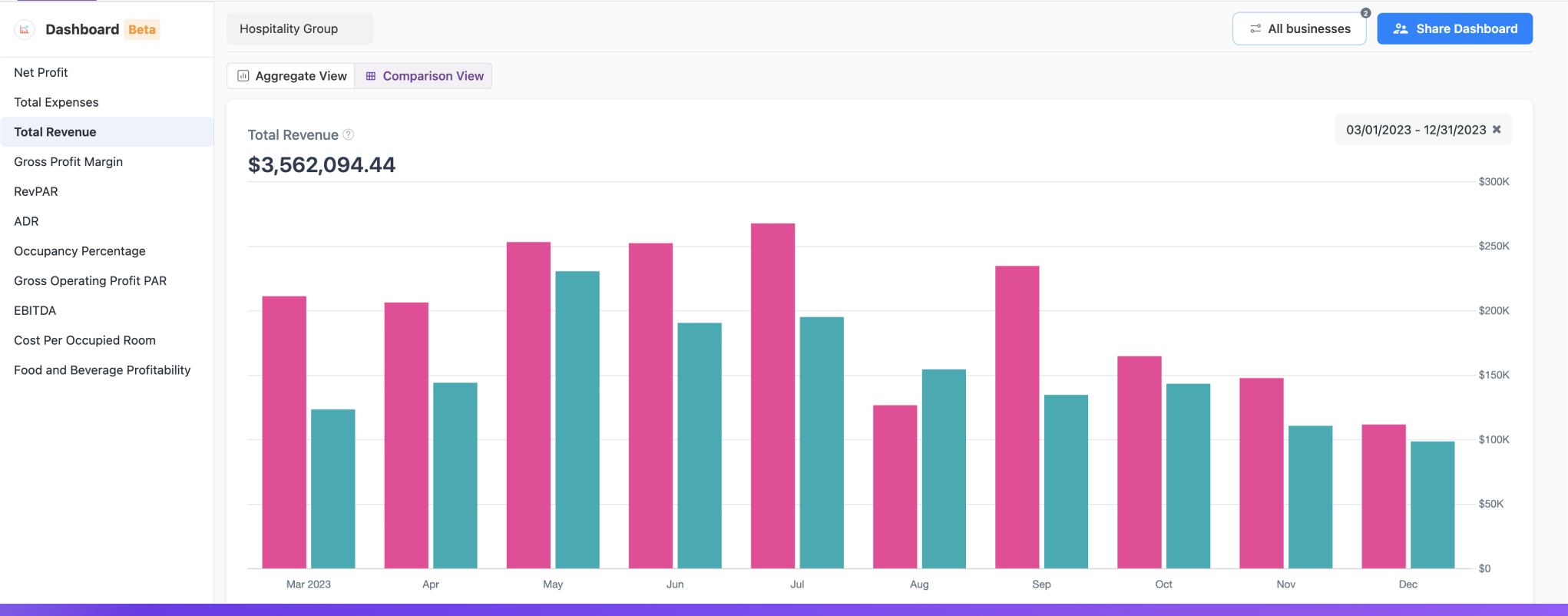 Introducing Docyt's New Portfolio Financial Insight's Dashboard