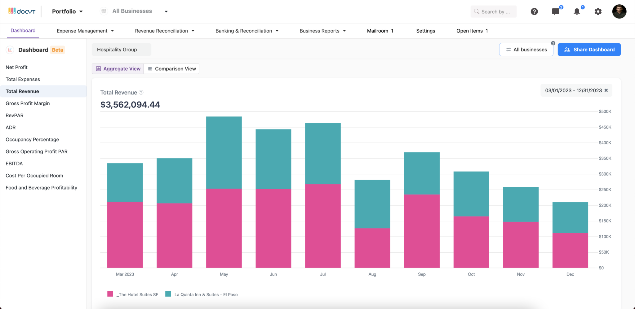 Portfolio Dashboard - Aggregate View