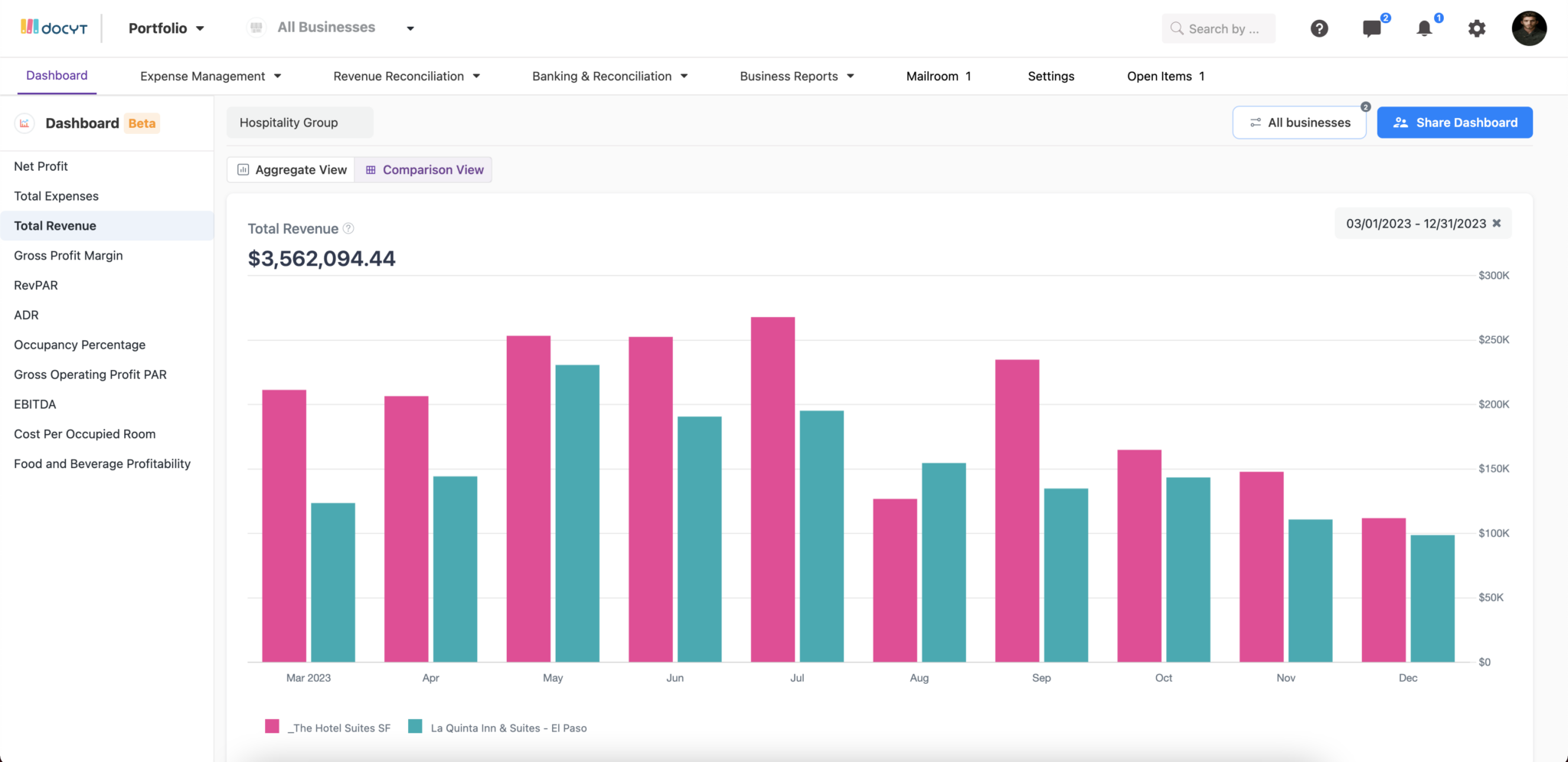 Portfolio Dashboard - Compare View