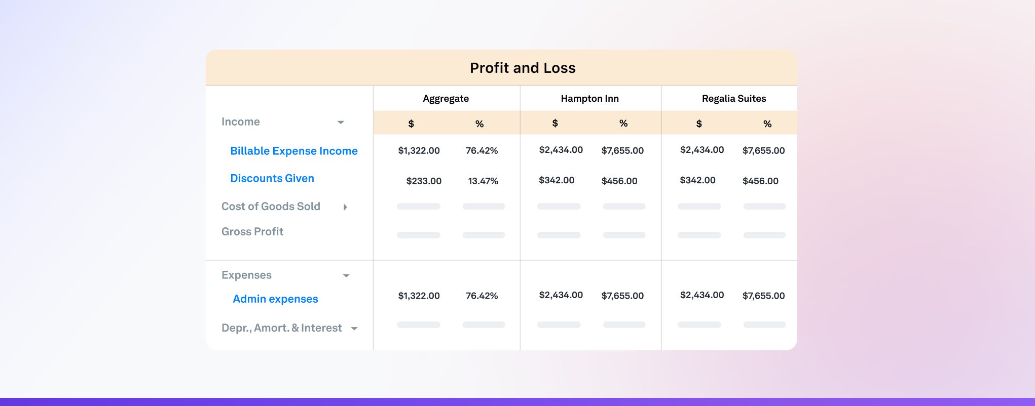 What Is Live P&l — How To Track Profit And Loss Real Time