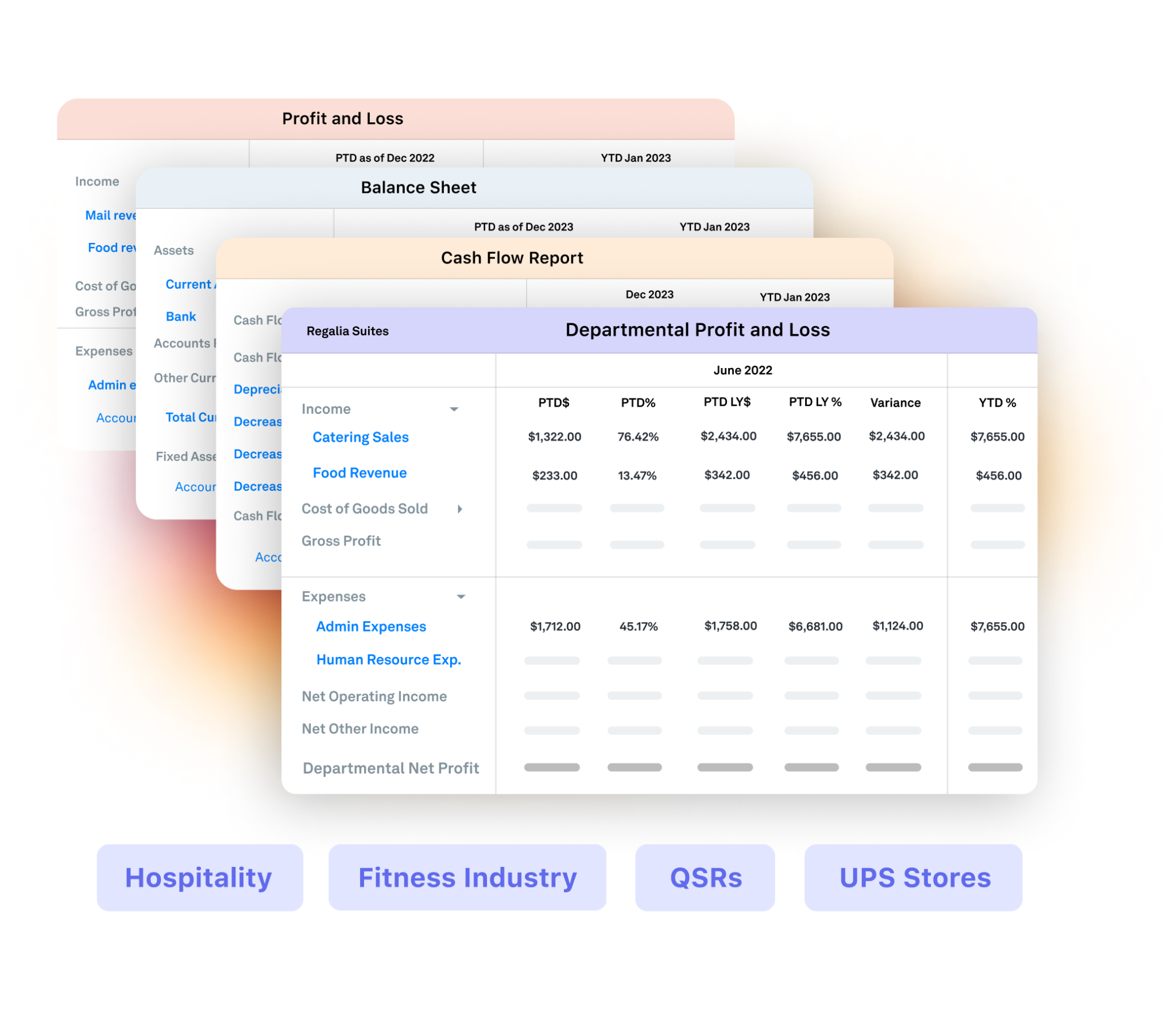 Industry Specific Reporting