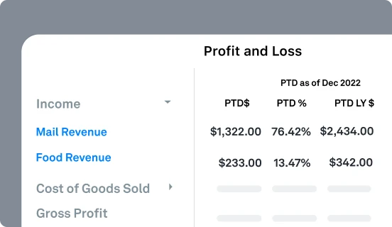 Advanced Live Department Profit and Loss