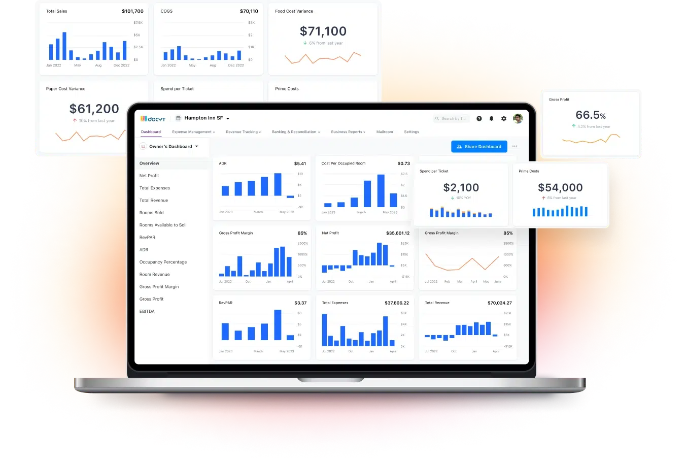 Business Financials Performance Metrics