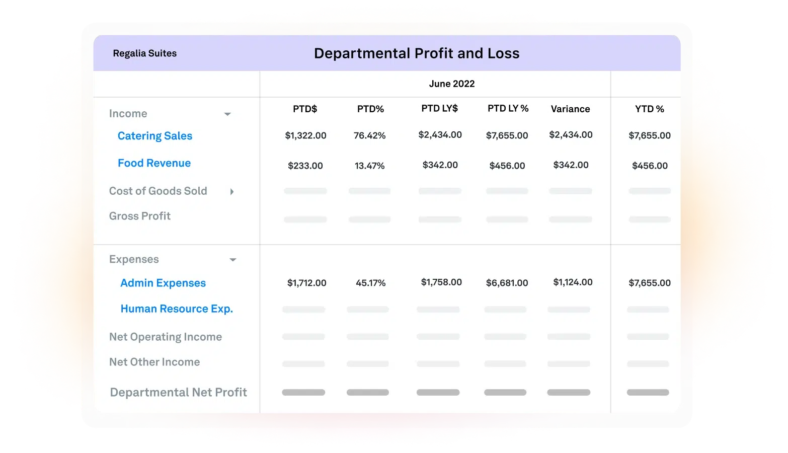 Departmental P&L Report