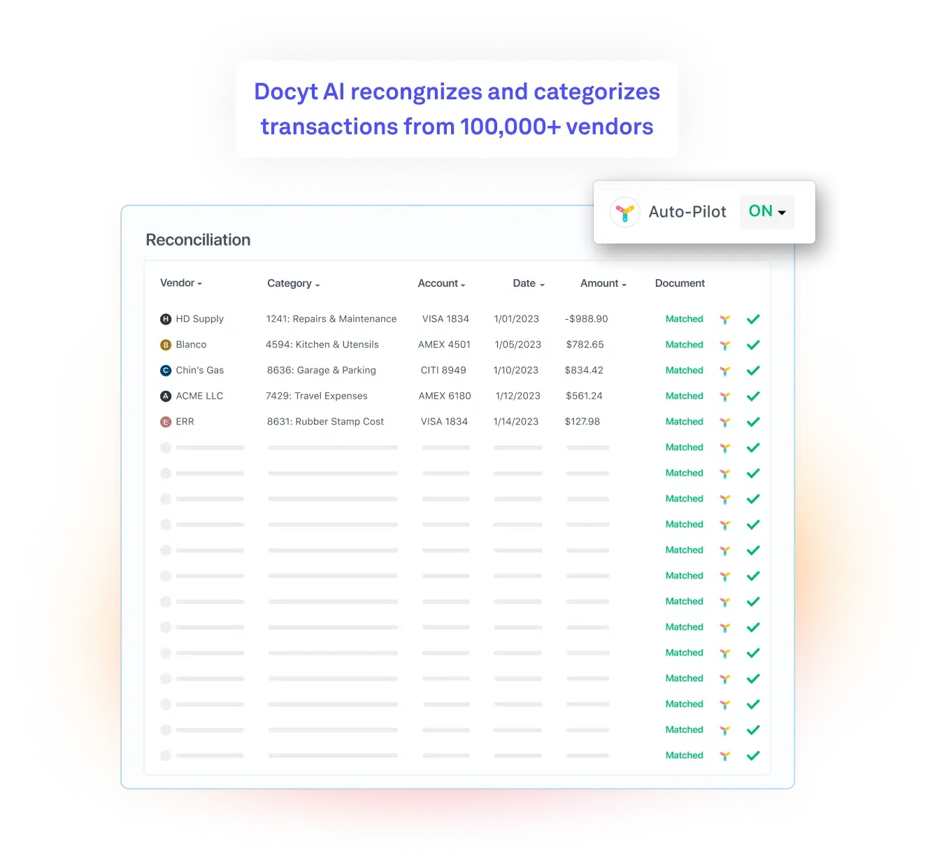 Automated Transaction Categorization