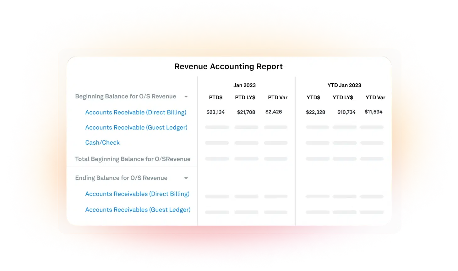 Revenue Reporting Service