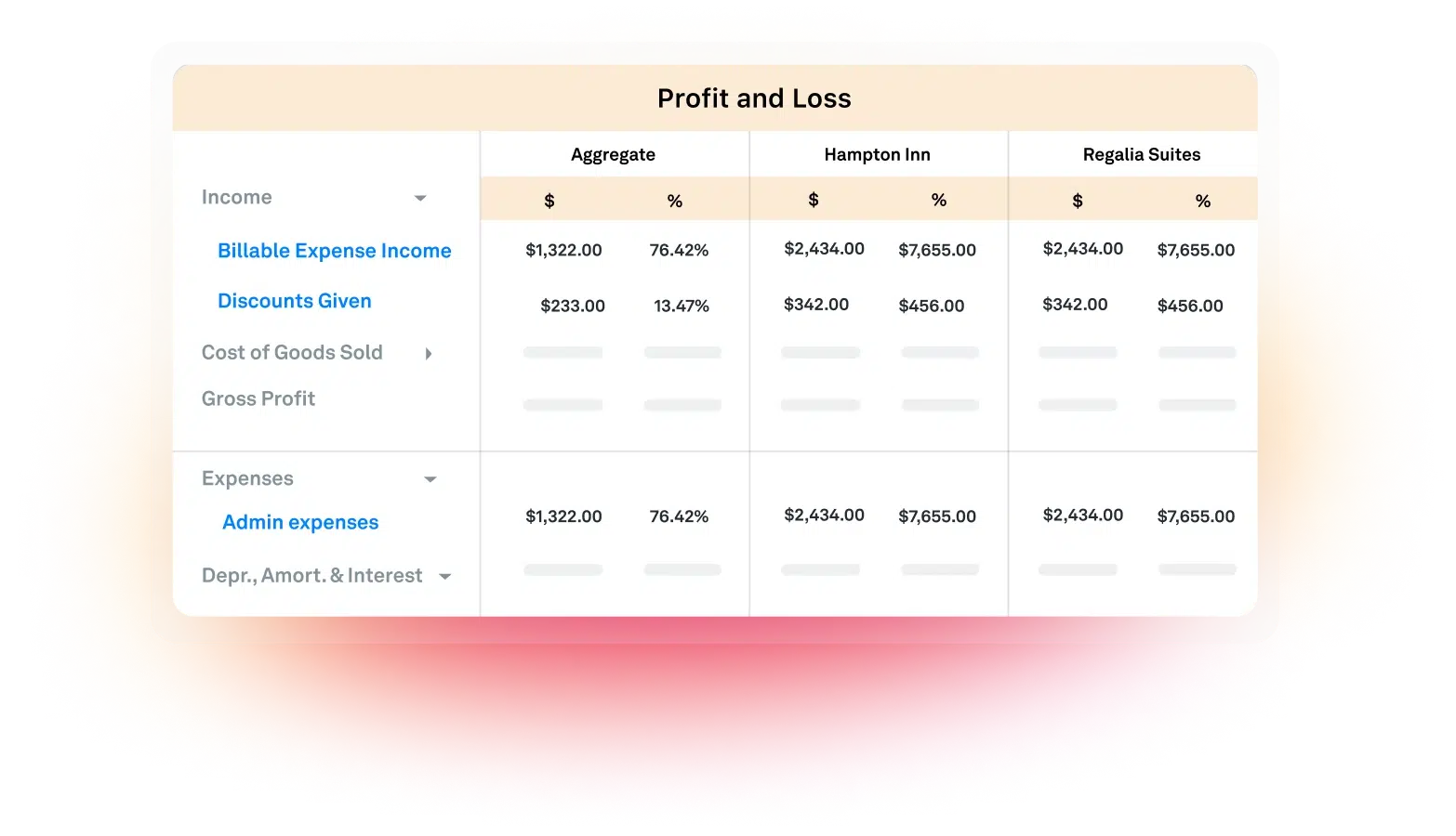 Real-Time Multi-Entity Reporting Insights