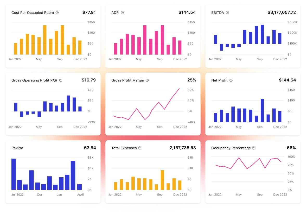 Business Performance Insights