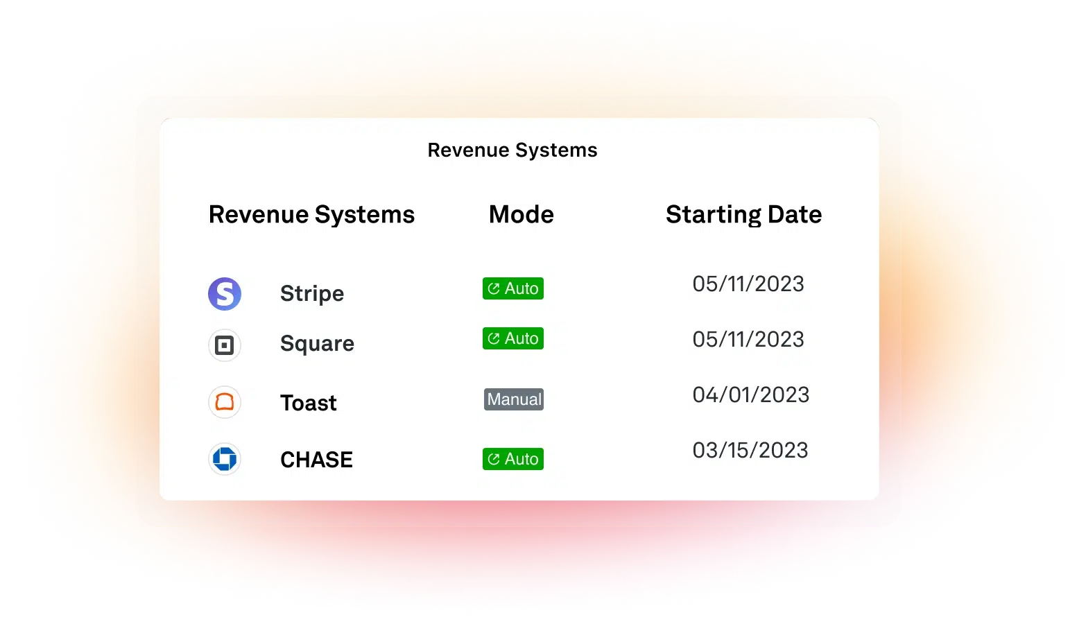 Reconcile Revenue