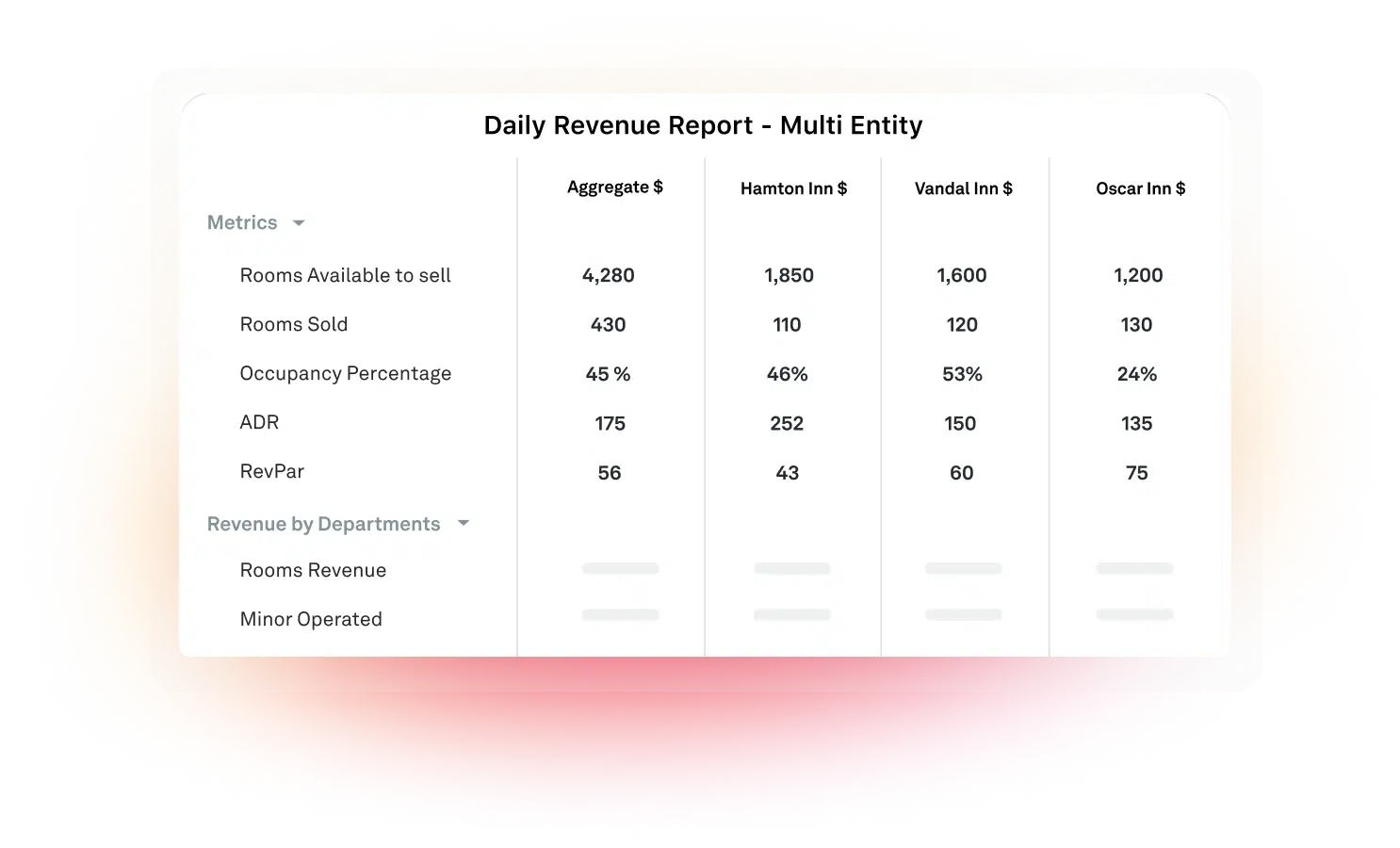Scale Your Multi Location Business With Revenue Reporting 1