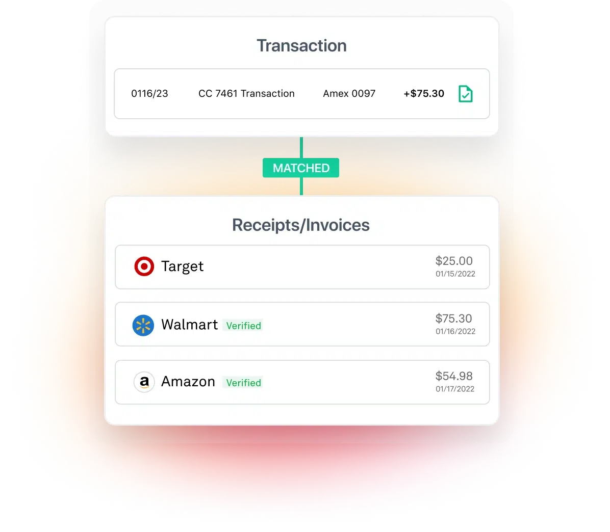 Document-To-Transaction Matching