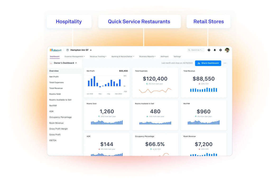 Track KPIs and Metrics for Your Industry