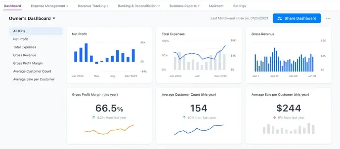 Kpis 1