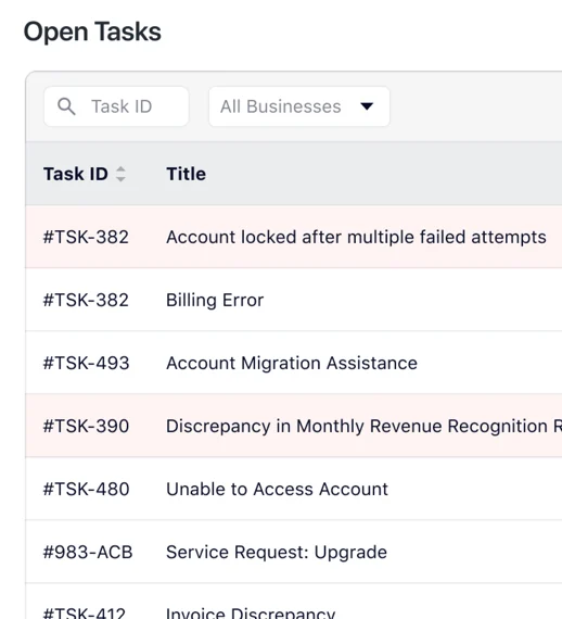 Open Tasks