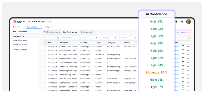 Ai Powered Categorization