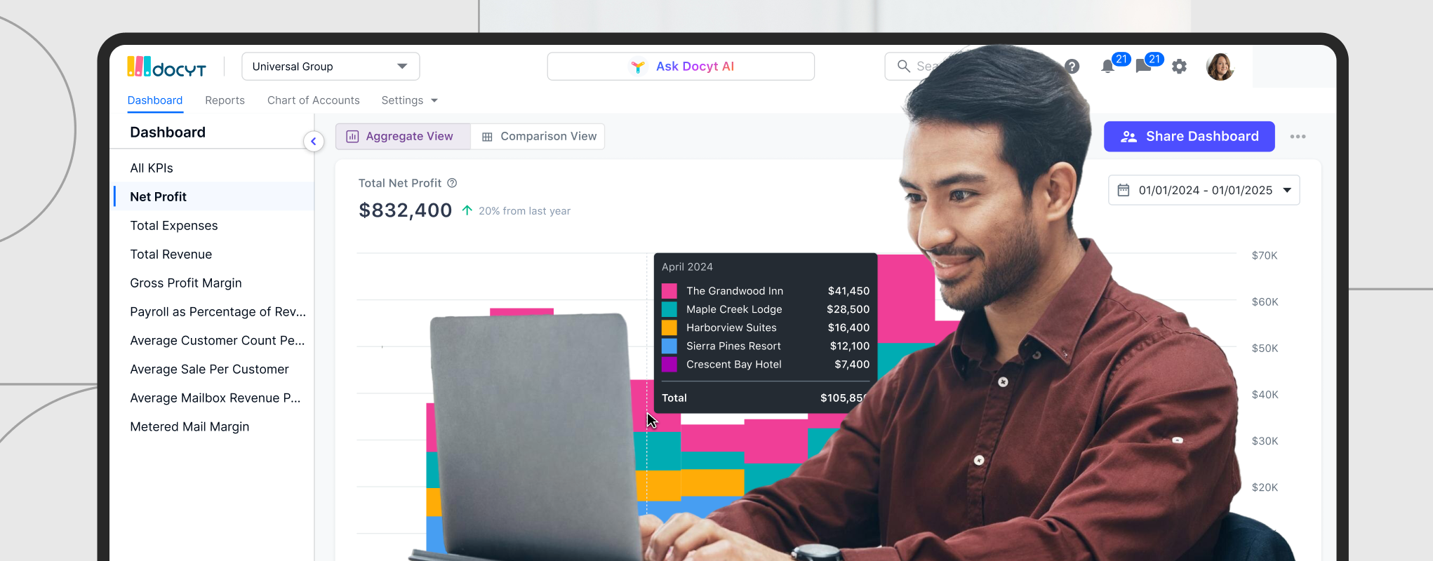 Empowering Gms With Weekly Financial Clarity How Profit Ai Drives Real Time Visibility And Action