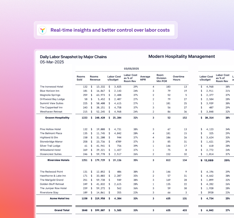 Labor And Payroll (1)