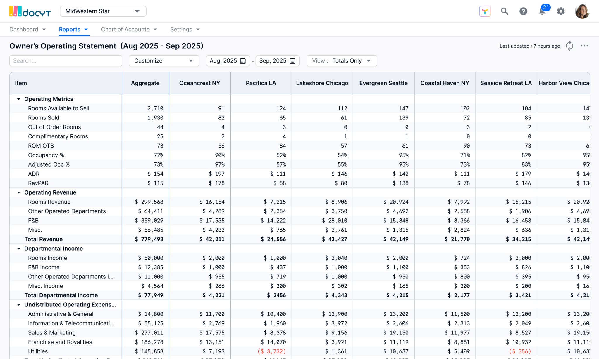 Portifolio Reporting