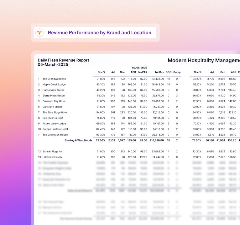 Real Time Reporting (1)