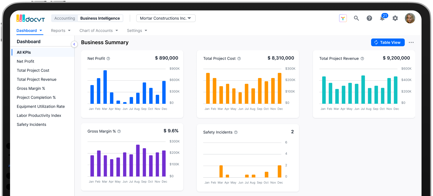 Construction And Cre