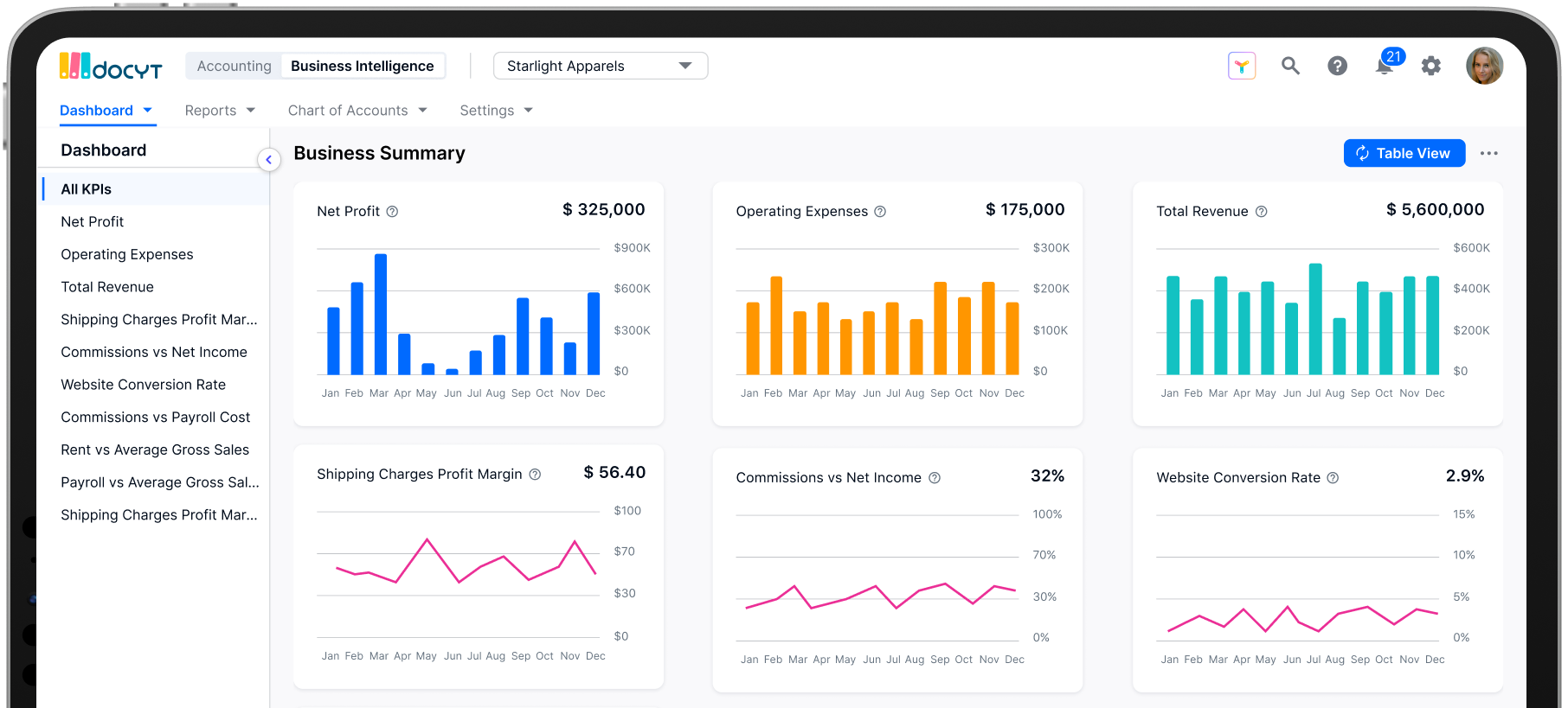 Retails And E Commerce
