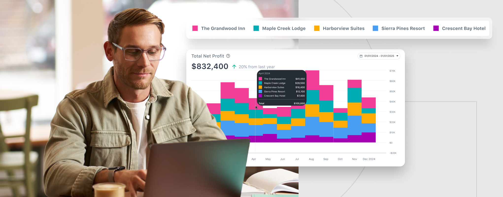Blog 8 How Hotels Are Solving Seasonal Labor Cost Spikes Without Guessing Or Waiting For Month End