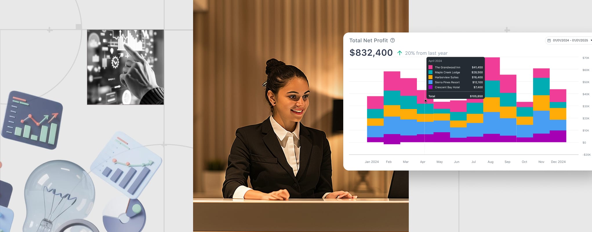 Insights Integrated Workflows Profit Visibility
